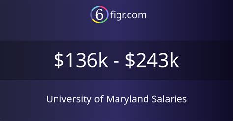 Maryland salaries - Maryland Salaries; Carroll County Salaries Carroll County Salaries. Highest salary at Carroll County in year 2022 was $193,456. Number of employees at Carroll County in year 2022 was 1,252. Average annual salary was $50,896 and median salary was $49,850. Carroll County average salary is 9 percent higher than USA average and median salary …